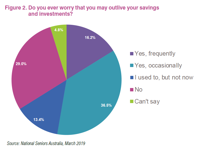 Figure 2 Graph.PNG